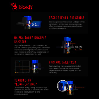 Клавиатура A4Tech Bloody B820R Blue S механическая черный USB for gamer LED