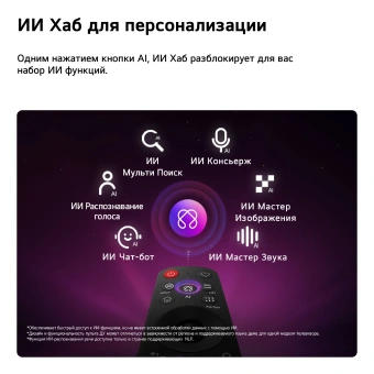 Телевизор LG 55QNED85B6C.ARUG SMART TV черный