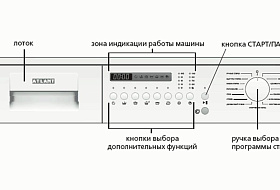 Обзор белорусских стиральных машин Атлант