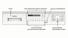 Обзор белорусских стиральных машин Атлант