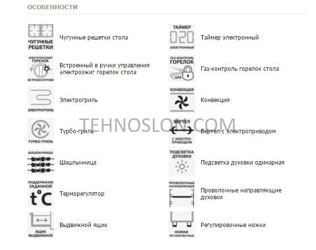 Таблица: Что означают значки на духовом шкафу