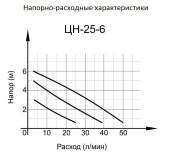 Насос циркуляционный Вихрь ЦН-25-6 90Вт 3000л/час (68/7/2)