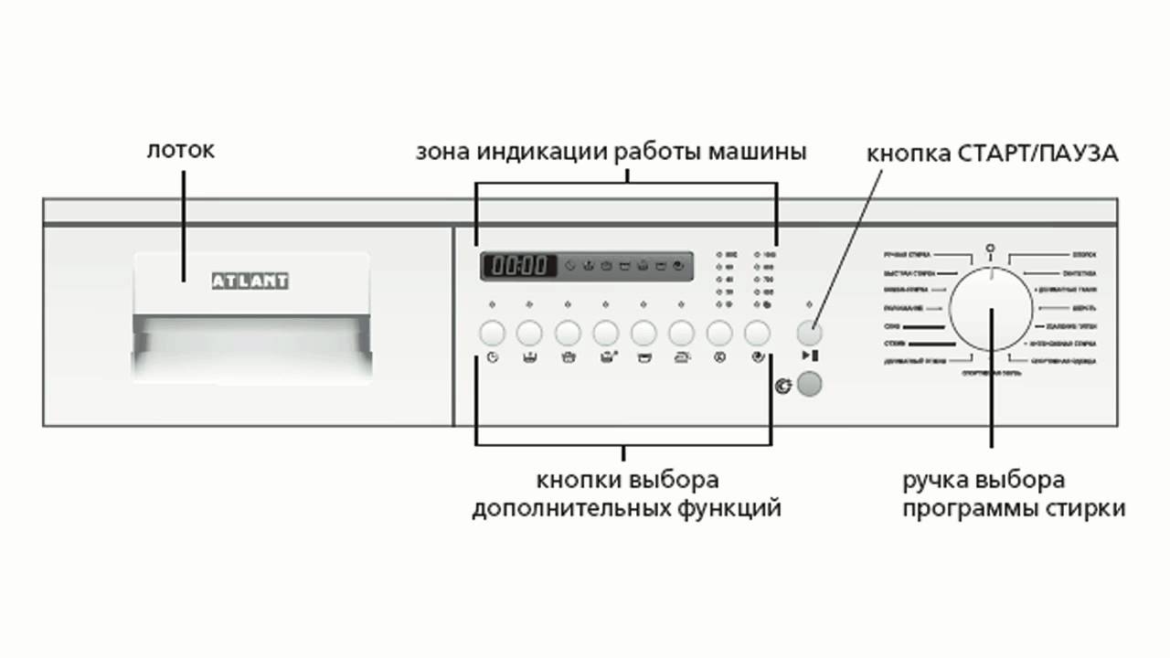 Как выглядит машина атлант Обзор белорусских стиральных машин Атлант