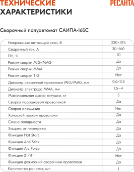 Сварочный аппарат Ресанта САИПА-165 инвертор MIG-MAG/ММА