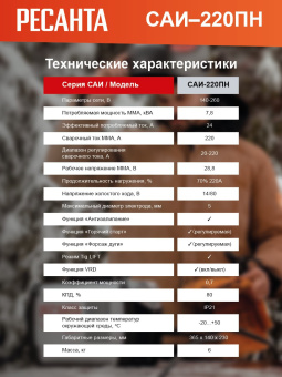 Сварочный аппарат Ресанта САИ-220ПН инвертор ММА DC