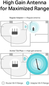 Сетевой адаптер WiFi TP-Link Archer T2U Plus AC600 USB 2.0 (ант.внеш.несъем.) 1ант.
